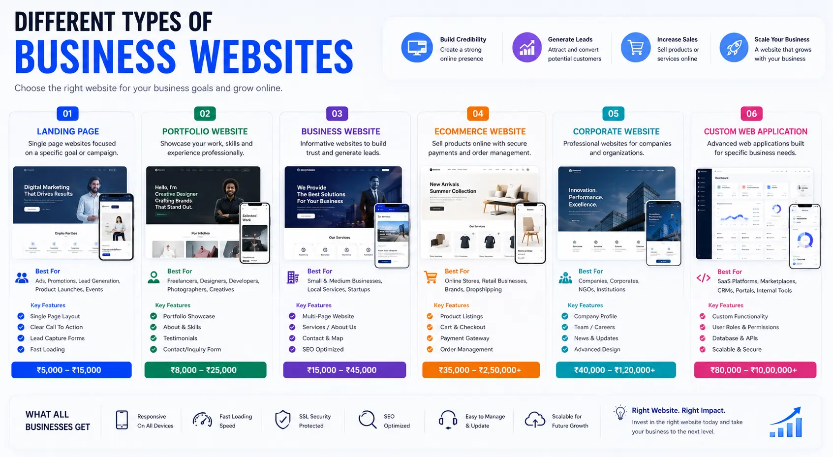 Different types of business websites