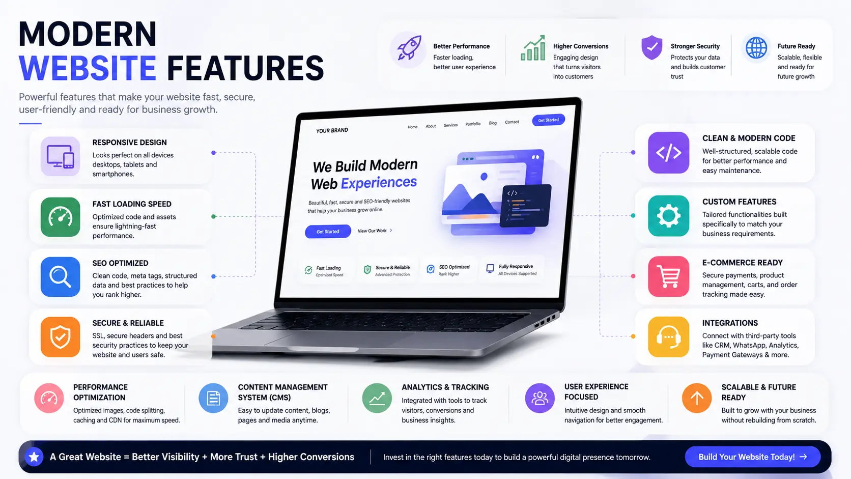 Modern website features