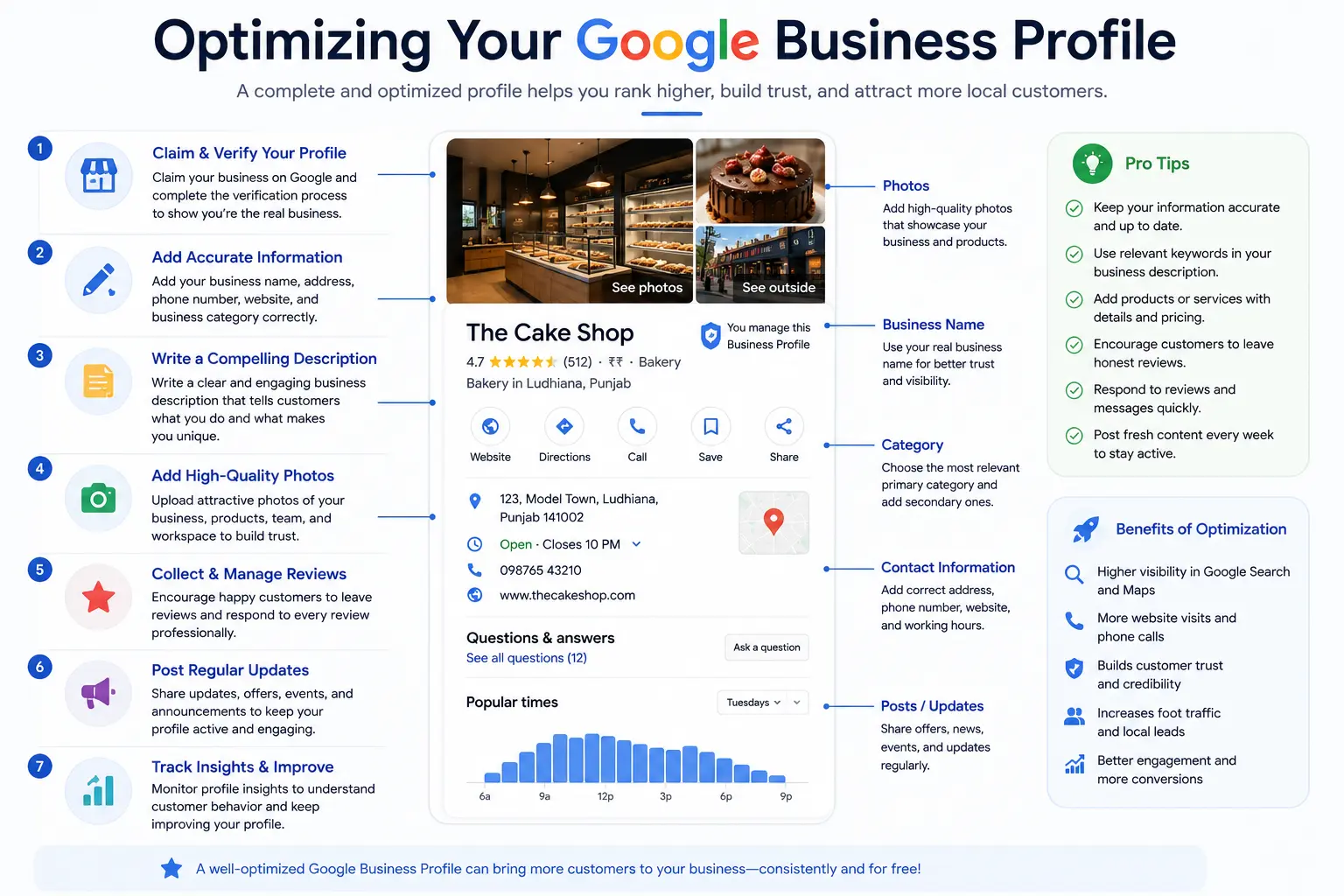Optimizing Google Business Profile