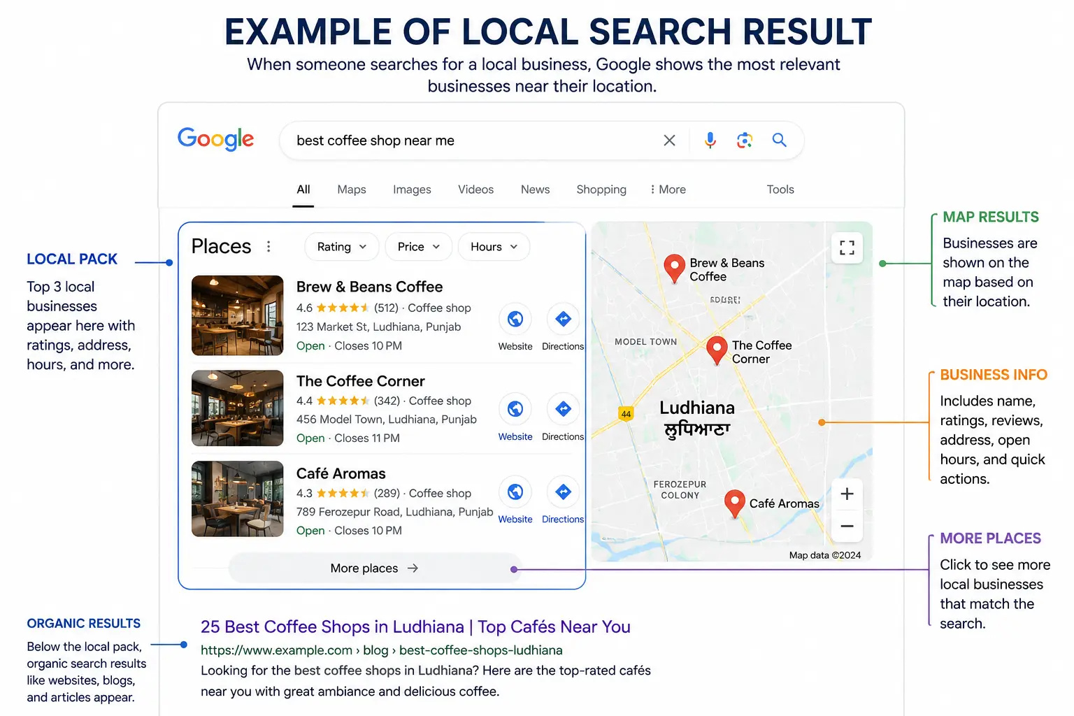 Example of local search results on Google