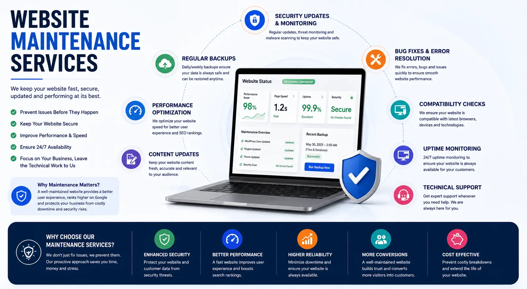 Website maintenance services
